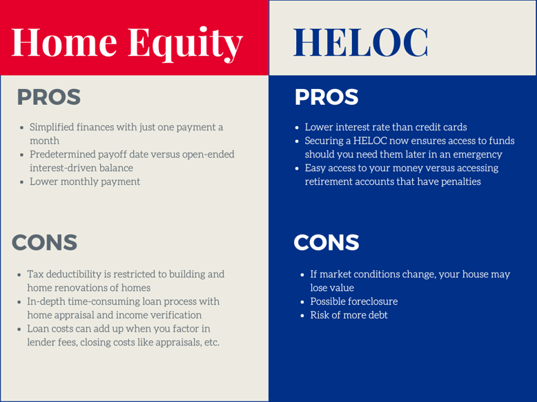 pros and cons of equity